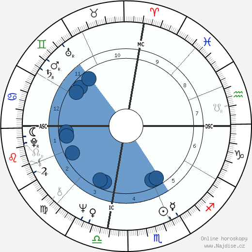 Lauren Hutton wikipedie, horoscope, astrology, instagram