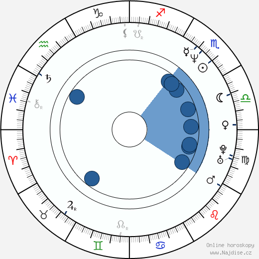 Lauren Vélez wikipedie, horoscope, astrology, instagram