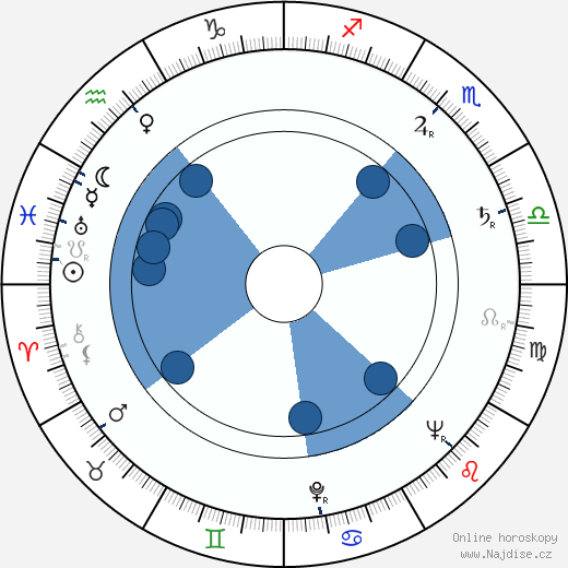 Laurence A. Tisch wikipedie, horoscope, astrology, instagram