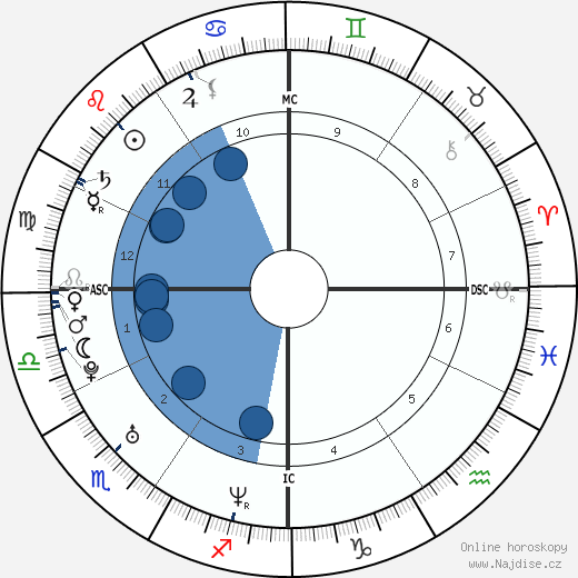 Laurence Bonnafous wikipedie, horoscope, astrology, instagram