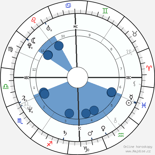 Laurence Chirac wikipedie, horoscope, astrology, instagram