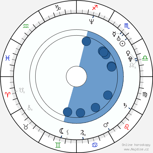 Laurence Covington wikipedie, horoscope, astrology, instagram