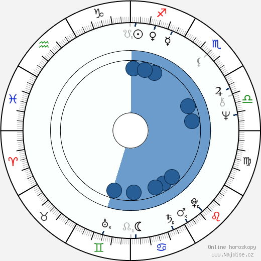 Laurence E. Hirsch wikipedie, horoscope, astrology, instagram