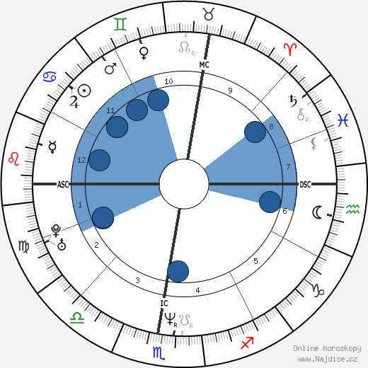 Laurence Ferrari wikipedie, horoscope, astrology, instagram