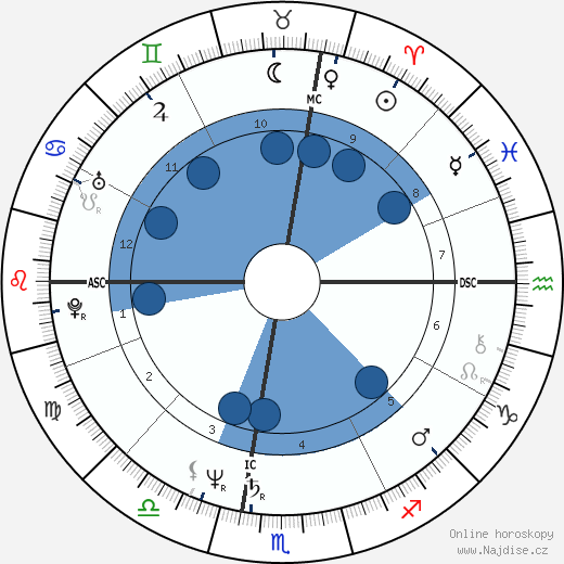 Laurence Galian wikipedie, horoscope, astrology, instagram