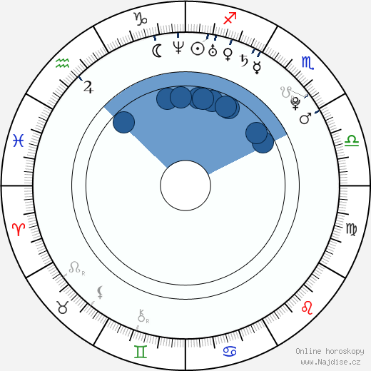 Laurence Leboeuf wikipedie, horoscope, astrology, instagram