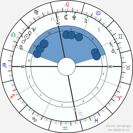 Laurence Michael Foley wikipedie, horoscope, astrology, instagram