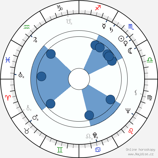 Laurence Rosenthal wikipedie, horoscope, astrology, instagram