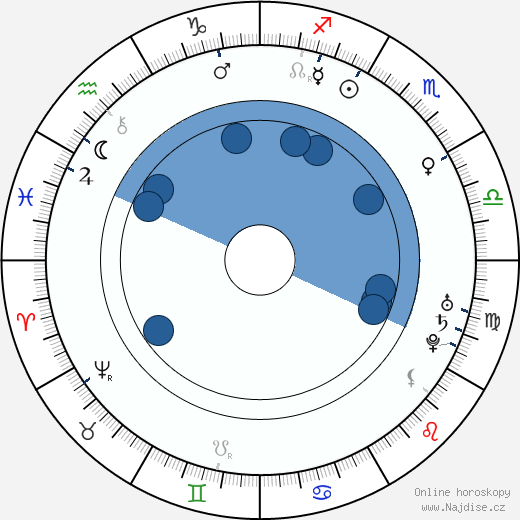 Laurence Sterne wikipedie, horoscope, astrology, instagram