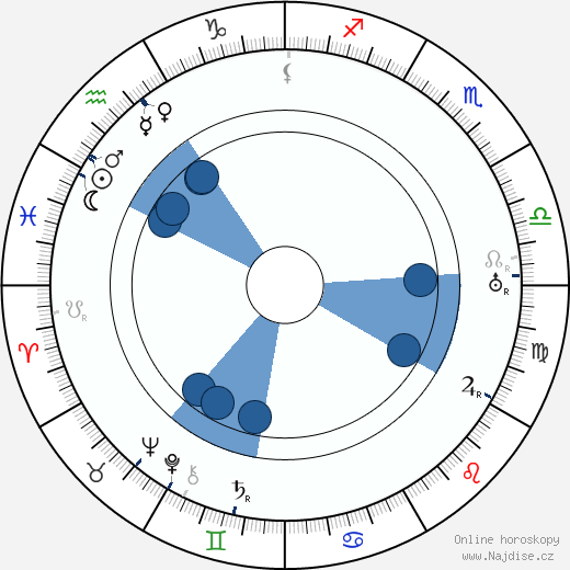 Laurence Trimble wikipedie, horoscope, astrology, instagram