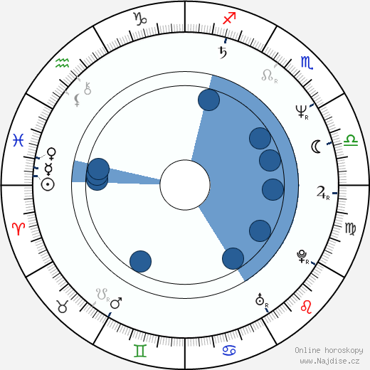 Laurene Landon wikipedie, horoscope, astrology, instagram