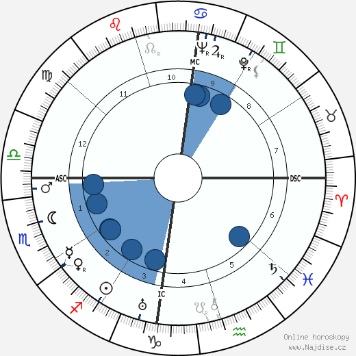 Laurens Van Der Post wikipedie, horoscope, astrology, instagram