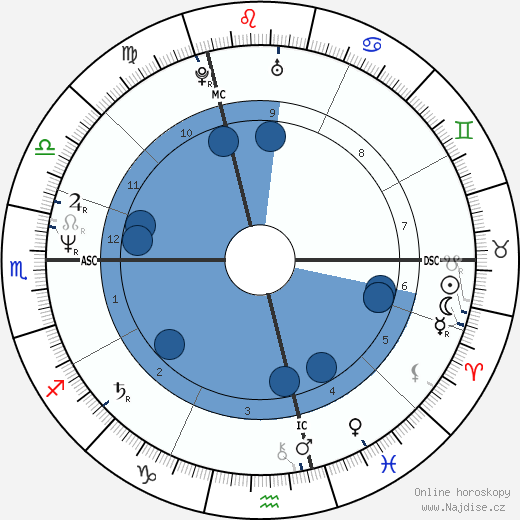 Laurent Baffie wikipedie, horoscope, astrology, instagram
