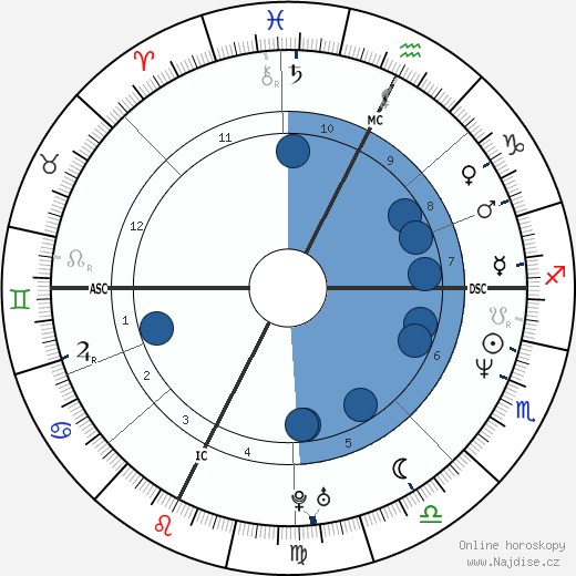 Laurent Blanc wikipedie, horoscope, astrology, instagram