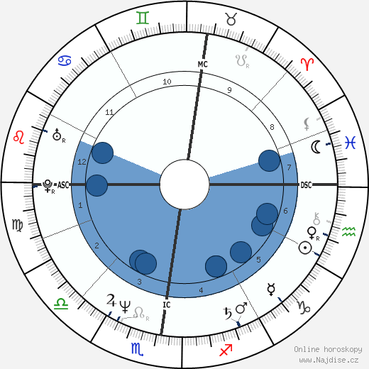 Laurent Boyer wikipedie, horoscope, astrology, instagram