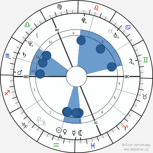 Laurent Broomhead wikipedie, horoscope, astrology, instagram