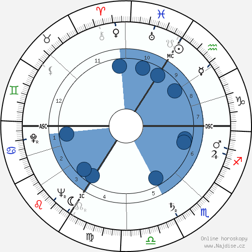 Laurent Dauthuille wikipedie, horoscope, astrology, instagram