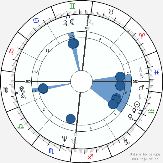 Laurent Garnier wikipedie, horoscope, astrology, instagram