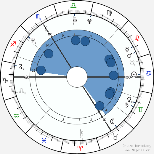 Laurent Gaudé wikipedie, horoscope, astrology, instagram