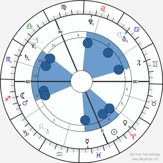 Laurent Jalou wikipedie, horoscope, astrology, instagram
