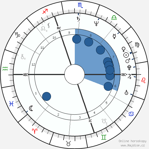 Laurent Malet wikipedie, horoscope, astrology, instagram
