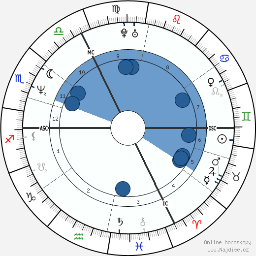 Laurent Naouri wikipedie, horoscope, astrology, instagram
