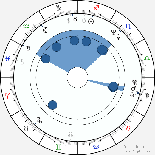 Laurent Natrella wikipedie, horoscope, astrology, instagram