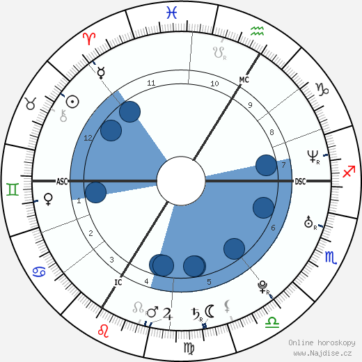 Laurent Ournac wikipedie, horoscope, astrology, instagram