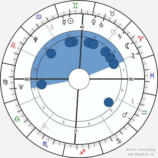 Laurent Spanghero wikipedie, horoscope, astrology, instagram