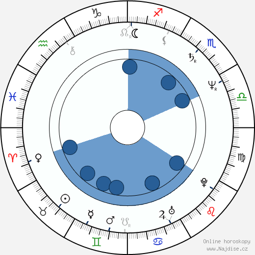 Laurent Spielvogel wikipedie, horoscope, astrology, instagram