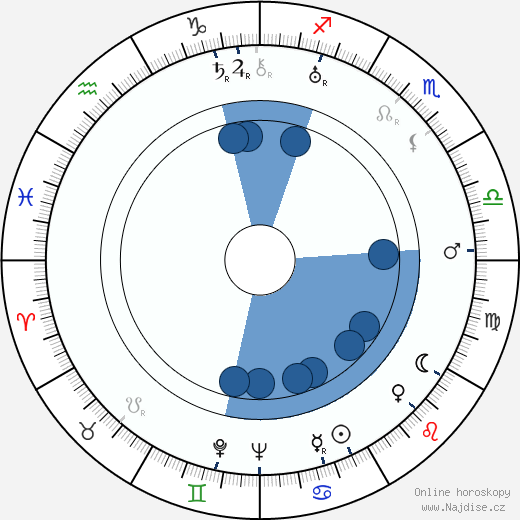 Lauri Aho wikipedie, horoscope, astrology, instagram