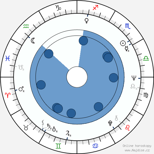 Lauri Brotherus wikipedie, horoscope, astrology, instagram