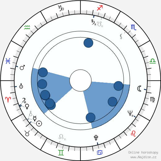 Lauri Elo wikipedie, horoscope, astrology, instagram