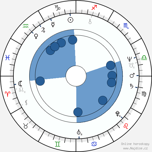 Lauri Johnson wikipedie, horoscope, astrology, instagram
