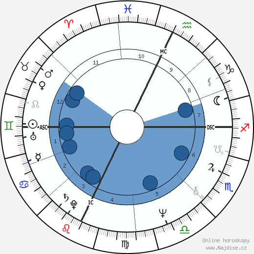 Laurie Anderson wikipedie, horoscope, astrology, instagram