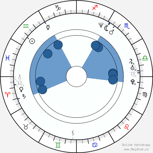 Laurie Dhue wikipedie, horoscope, astrology, instagram
