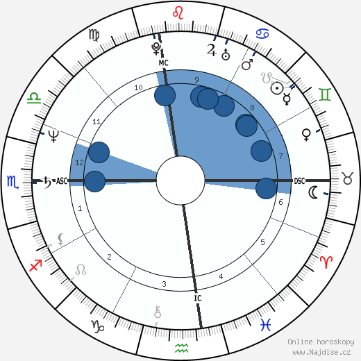 Laurie Metcalf wikipedie, horoscope, astrology, instagram