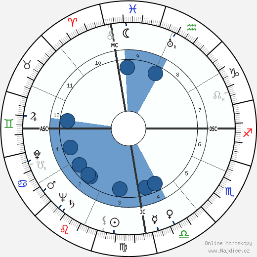 Laurindo Almeida wikipedie, horoscope, astrology, instagram