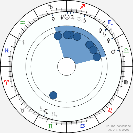 Lawrence Arcouette wikipedie, horoscope, astrology, instagram