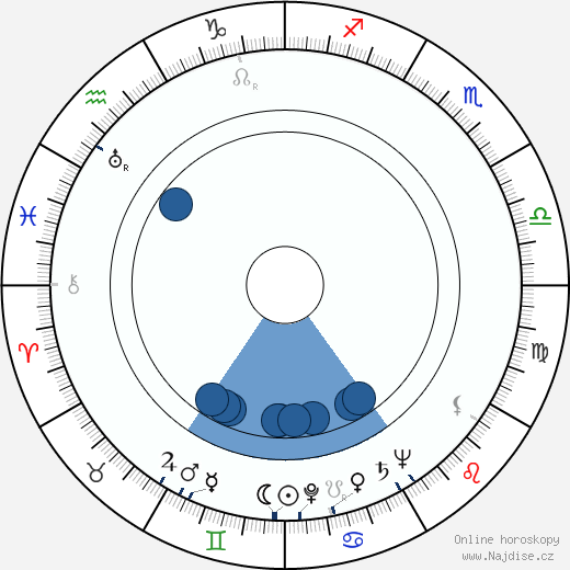 Lawrence B. Marcus wikipedie, horoscope, astrology, instagram