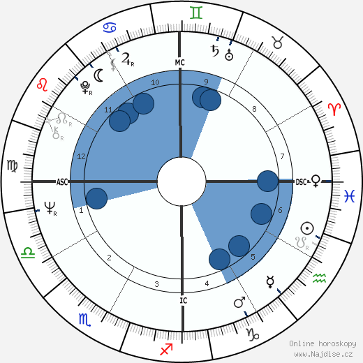 Lawrence Berjoan wikipedie, horoscope, astrology, instagram