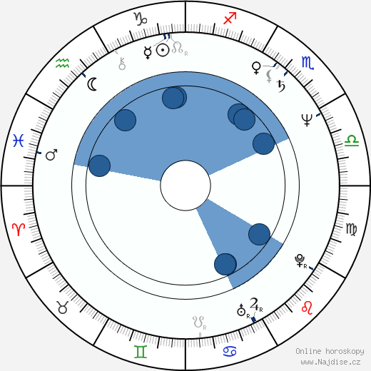 Lawrence Cheng wikipedie, horoscope, astrology, instagram