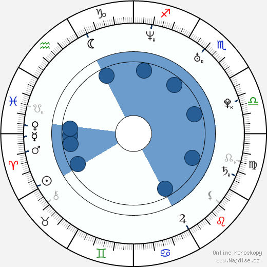 Lawrence Chou wikipedie, horoscope, astrology, instagram