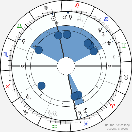 Lawrence Clark Powell wikipedie, horoscope, astrology, instagram