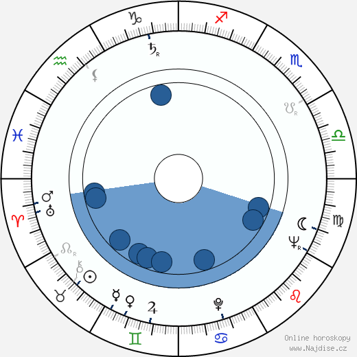 Lawrence Cook wikipedie, horoscope, astrology, instagram