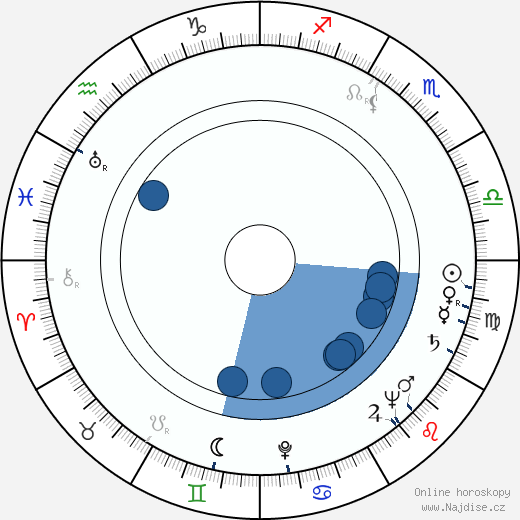 Lawrence Dobkin wikipedie, horoscope, astrology, instagram