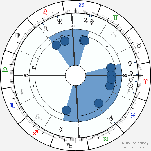 Lawrence Ferlinghetti wikipedie, horoscope, astrology, instagram