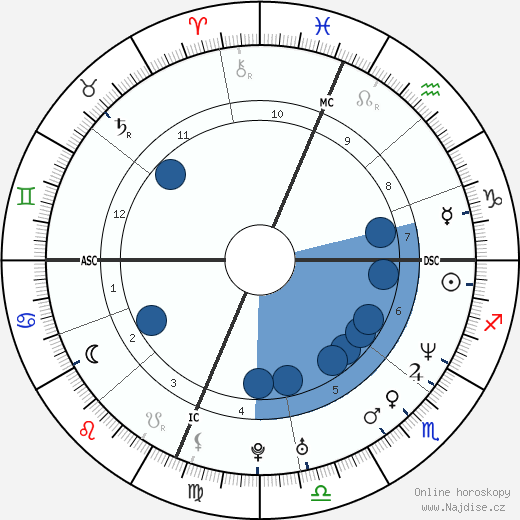 Lawrence Funderburke wikipedie, horoscope, astrology, instagram