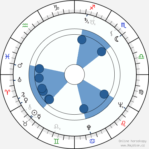 Lawrence G. Rawl wikipedie, horoscope, astrology, instagram