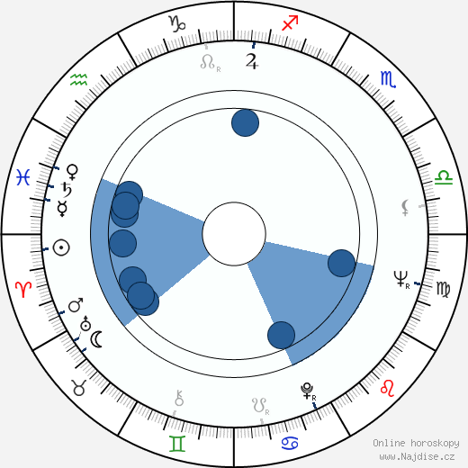 Lawrence Gordon wikipedie, horoscope, astrology, instagram